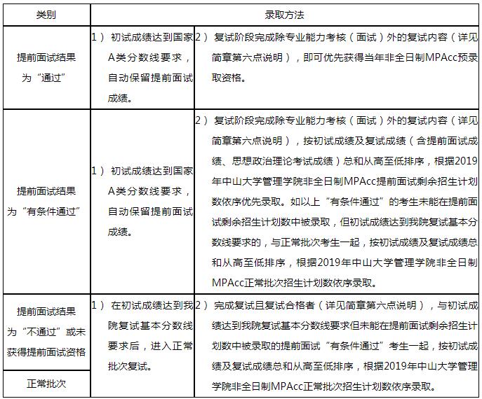 中山大學管理學院2019年MPAcc招生簡章