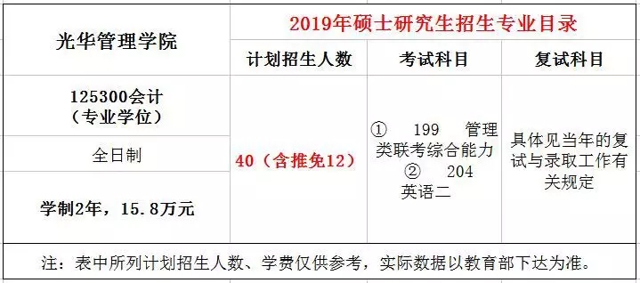 北京大學光華管理學院2019年MPAcc招生簡章