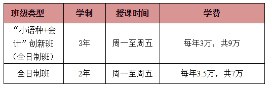 2019年廣東外語外貿(mào)大學會計學院MPAcc招生簡章