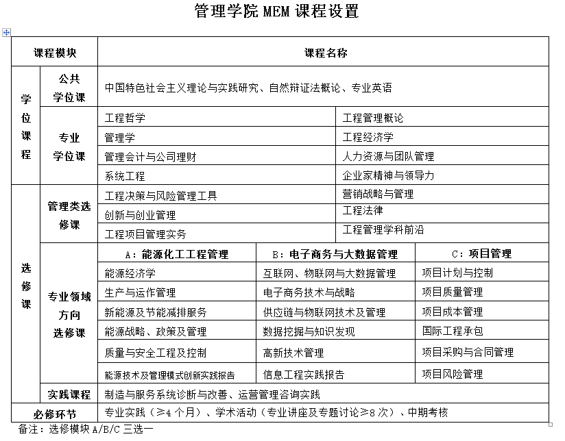 2020年西安交通大學MEM招生簡章