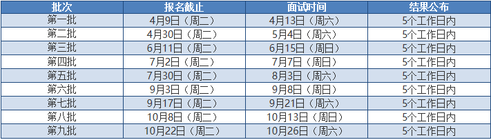 2020年東華大學MEM提前面試通知