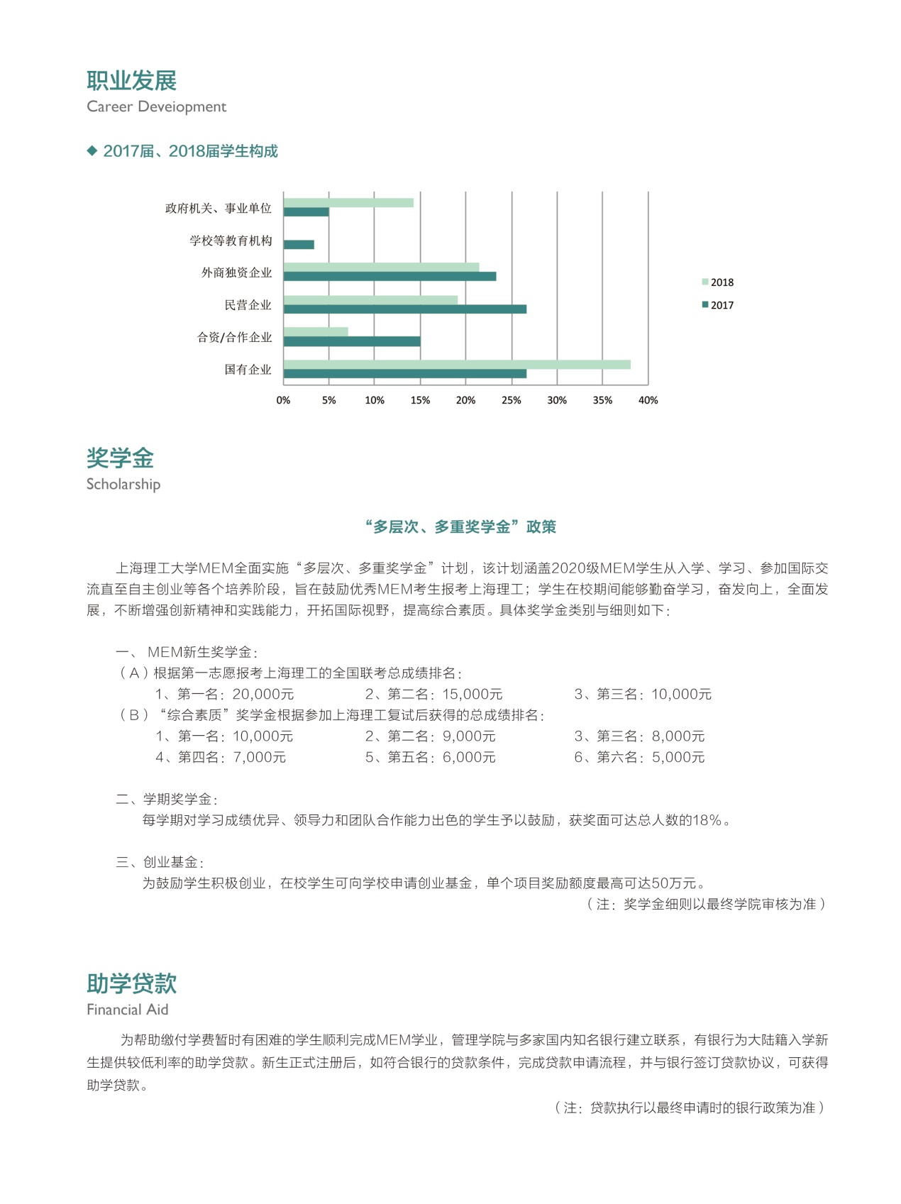 2020年上海理工大學MEM招生簡章