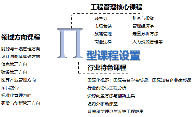 2020年清華大學MEM招生簡章