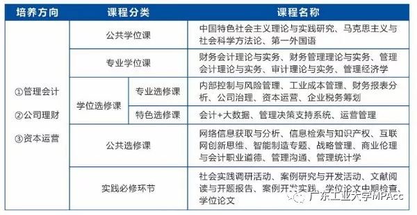 2020年廣東工業大學MPAcc招生簡章