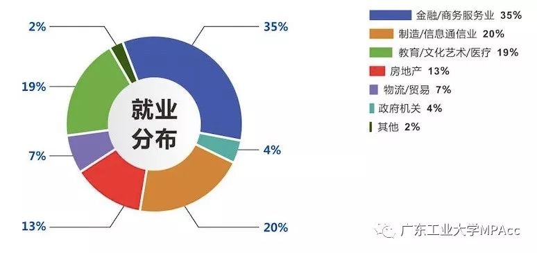 2020年廣東工業大學MPAcc招生簡章
