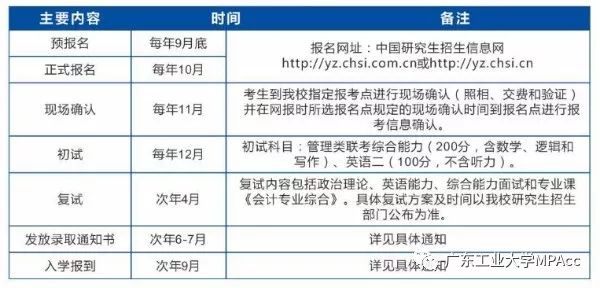 2020年廣東工業大學MPAcc招生簡章