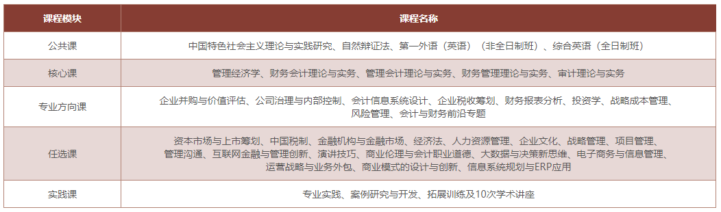 2020年華南理工大學MPAcc招生簡章