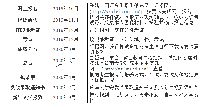 2020年暨南大學(xué)MPAcc、MAud招生簡(jiǎn)章