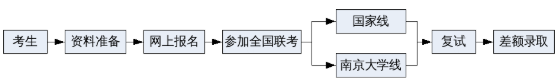 2021年南京大學(xué)工程管理碩士（MEM）招生簡章