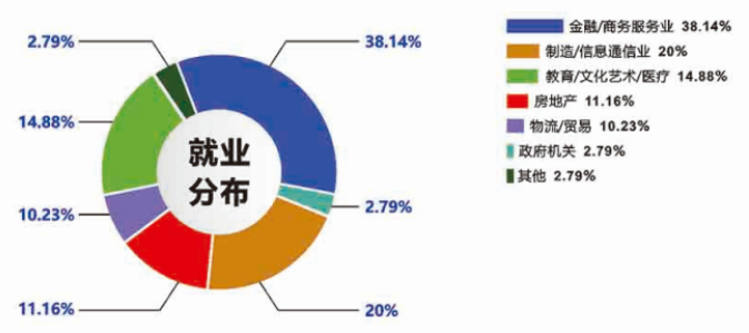 2021年廣東工業大學會計碩士（MPAcc）招生簡章