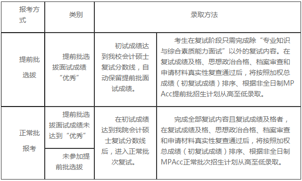 2021年華中科技大學會計碩士（MPAcc）招生簡章