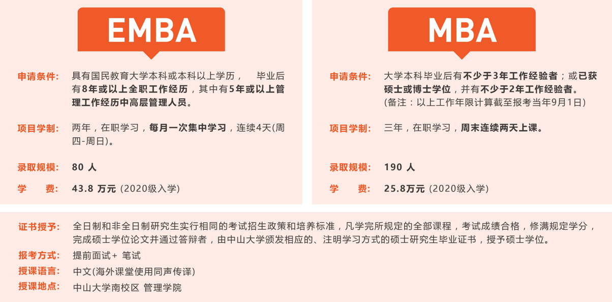 【商學院來了】中大管院EMBA/MBA線下宣講會回顧，考生必入！