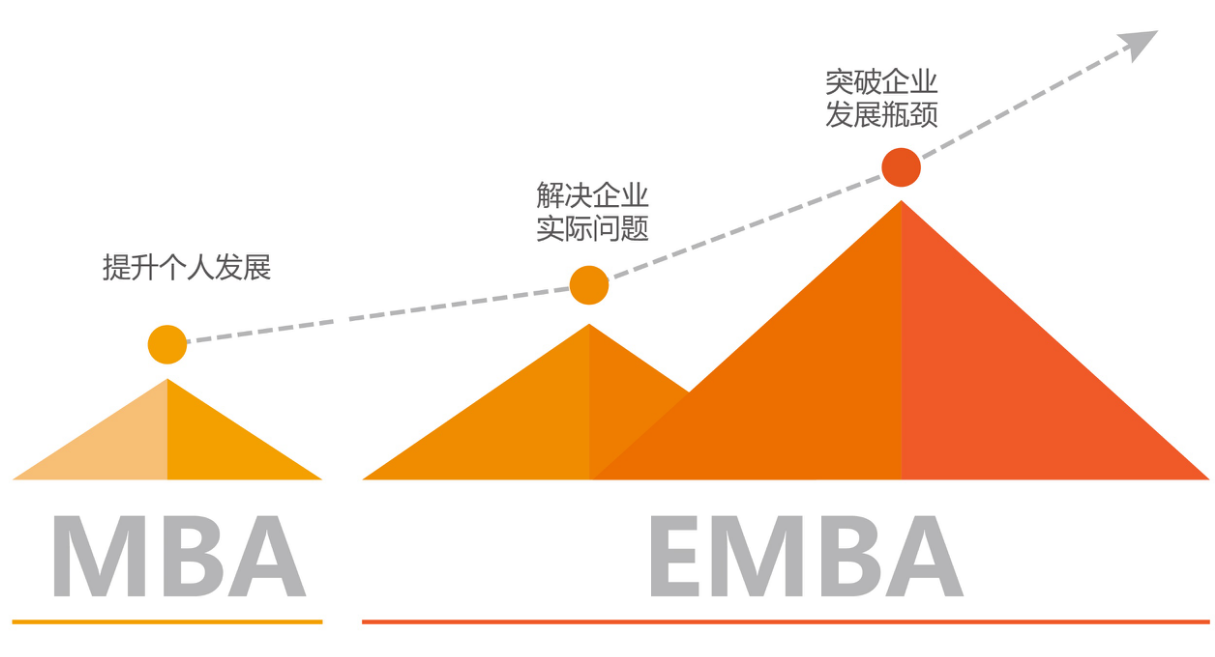 【商學院來了】中大管院EMBA/MBA線下宣講會回顧，考生必入！