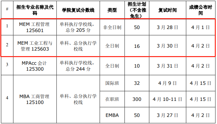 華南理工大學2021年MEM復試錄取實施方案