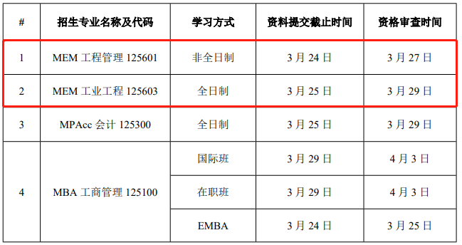 華南理工大學2021年MEM復試錄取實施方案