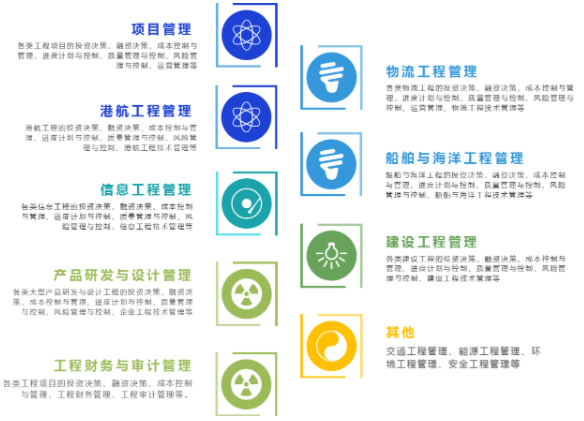 2022年上海海事大學工程管理碩士（MEM）招生簡章
