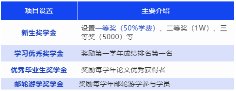 2022年上海海事大學工程管理碩士（MEM）招生簡章