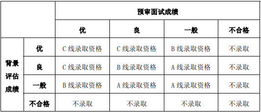 2021年復旦大學工程管理碩士（MEM）招生簡章