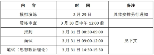 廣東工業大學2021MEM復試內容、復試要求、復試成績計算