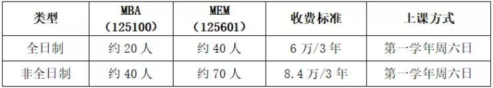 2022年中國礦業(yè)大學(xué)（北京）MEM招生簡?章