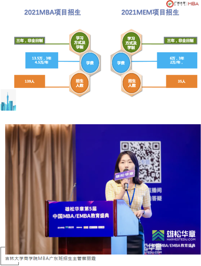 第五屆中國MBA/EMBA教育盛典，各校招錄政策大盤點來了！
