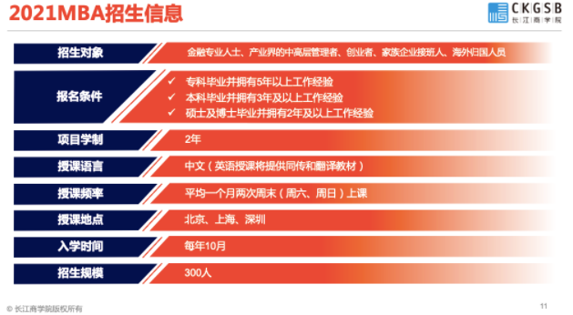 第五屆中國MBA/EMBA教育盛典，各校招錄政策大盤點來了！