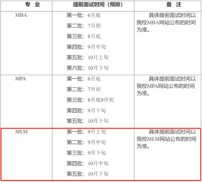 2022年上海理工大學MEM提前面試通知