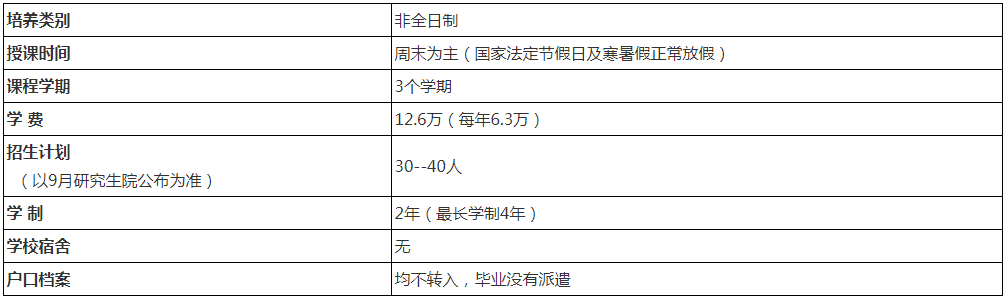 北京理工大學2022年會計碩士（MPAcc）招生簡章