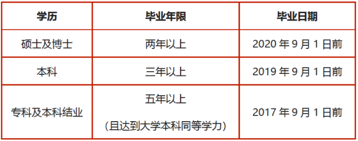 2022年上海交通大學電子信息與電氣工程學院MEM提前面試通知