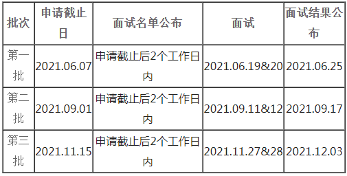 2022年同濟大學MEM提前面試各批次時間安排