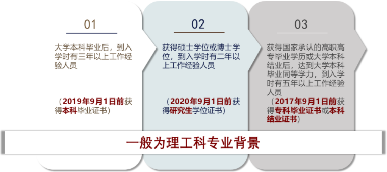 2022年上海交通大學電子信息與電氣工程學院（MEM）招生簡章