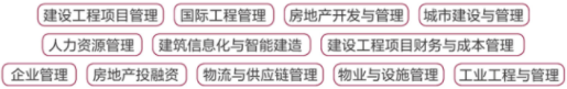 2022年重慶大學工程管理碩士雙證（MEM）招生簡章