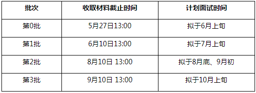 2022年清華大學MEM項目提前面試方案