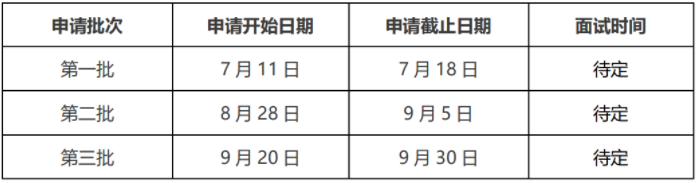 2022年入學哈爾濱工業大學MBA提前面試時間安排