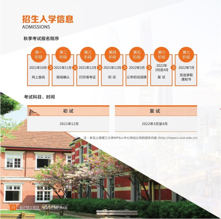 2022年上海理工大學會計碩士（MPAcc）招生簡章