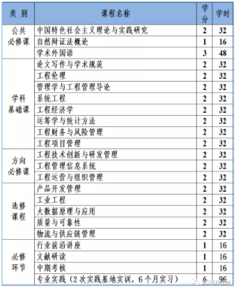 2022年華南師范大學工程管理碩士（MEM）招生簡章