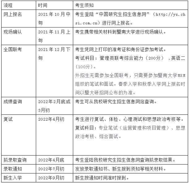 2022年暨南大學工程管理碩士（MEM）招生簡章