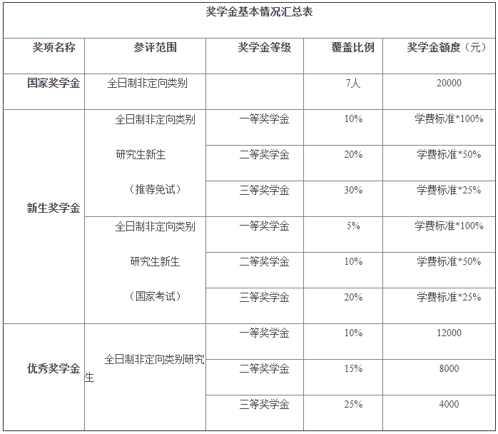 2021年北京國家會計學院會計碩士（MPAcc）招生簡章