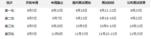 2022年華南理工大學經濟與金融學院金融MBA提前面試安排