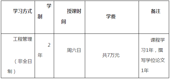 2022年廣州大學工程管理碩士（MEM）招生簡章