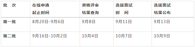 2022年青島大學工商管理碩士（MBA）提前面試時間安排