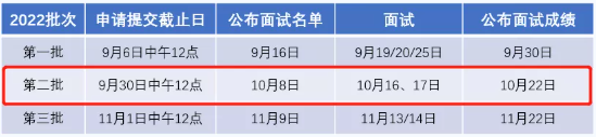 2022年人民大學MBA提前面試第二批時間有變動！