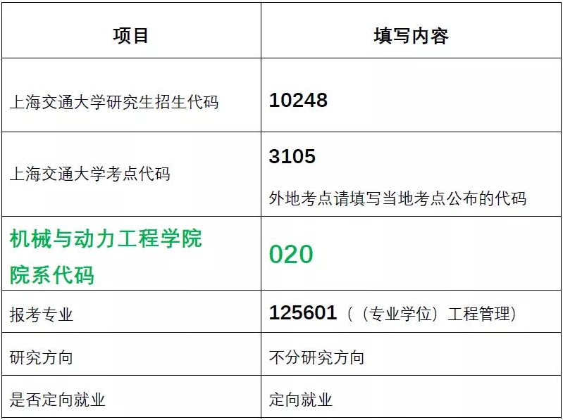 2022年上海交通大學(xué)機(jī)械與動力工程學(xué)院（MEM）招生簡章