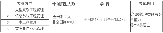 2022年中國(guó)科學(xué)院大學(xué)工程管理碩士（MEM）招生簡(jiǎn)章