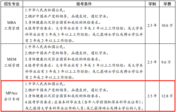 2022年武漢理工大學(xué)非全日制會計碩士（MPAcc）招生簡章
