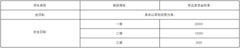 2022年北京第二外國語學院會計碩士（MPAcc）招生簡章