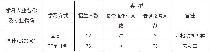 2022年中國(guó)地質(zhì)大學(xué)（武漢）會(huì)計(jì)碩士（MPAcc）招生簡(jiǎn)章