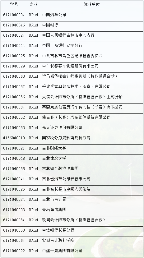 2022年吉林財經大學審計碩士（MAud）招生簡章