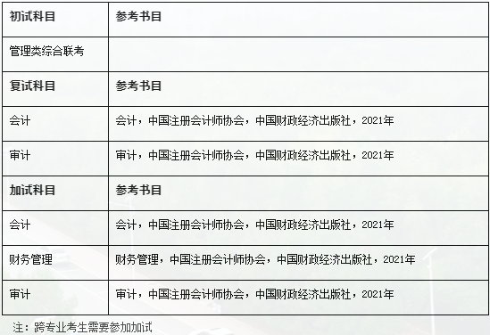 2022年吉林財經大學審計碩士（MAud）招生簡章
