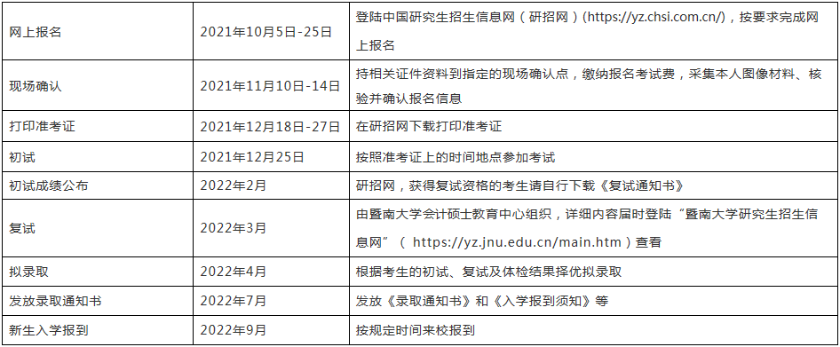 2022年暨南大學(xué)會(huì)計(jì)碩士（MPAcc）招生簡章